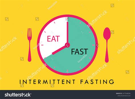 Intermittent Fasting Clock