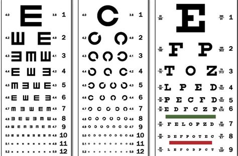 Image result for Eye Visual Acuity