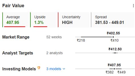 2 Banks That Witnessed HIGHEST MFs Buying in Q2! | Investing.com India