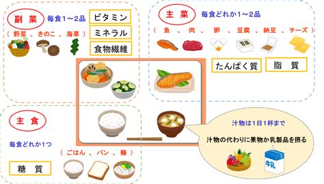 Image result for Normal SpO2