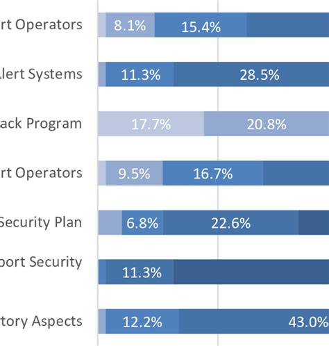 Image result for TSA Interview