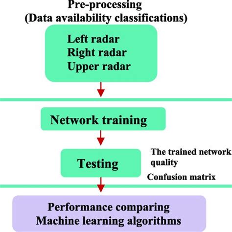 Image result for Machine Learning Implementation Code