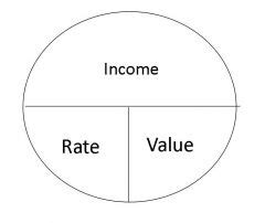 Basic Math FL Real Estate License Math Irv 的图像结果