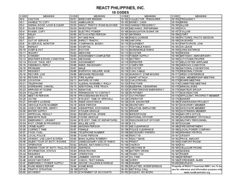 Code 10 License Tips 的图像结果