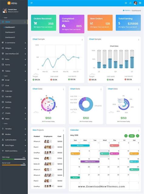 Image result for Dashboard Using Java
