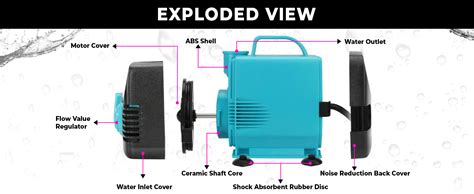 amiciTools 55W Submersible Water Pump, Pure Copper Winding Motor with ...