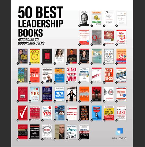 Top 50 leadership books and quotes according to Kindle and Goodreads data