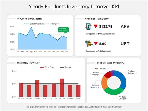 Image result for Inventory Turnover Graph
