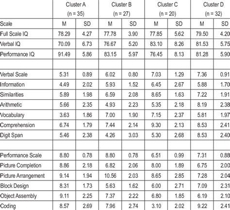 Image result for WISC-R