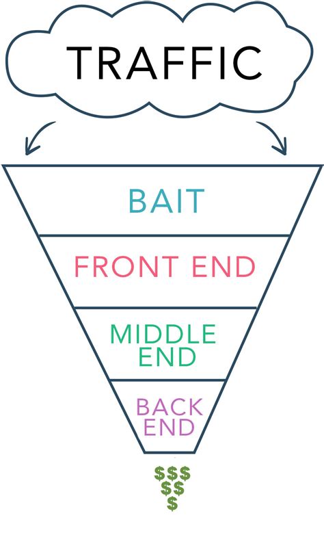 For Beginners Click Funnels 的图像结果