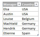 Solved: Anonymize column based on RLS (Only show names of ...