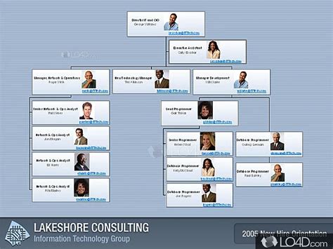 Image result for OrgPlus Org Chart