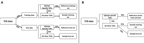 Image result for Data Allocation