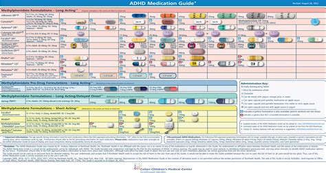 Attention-Deficit/Hyperactivity Disorder Update 2022 - Advances in ...