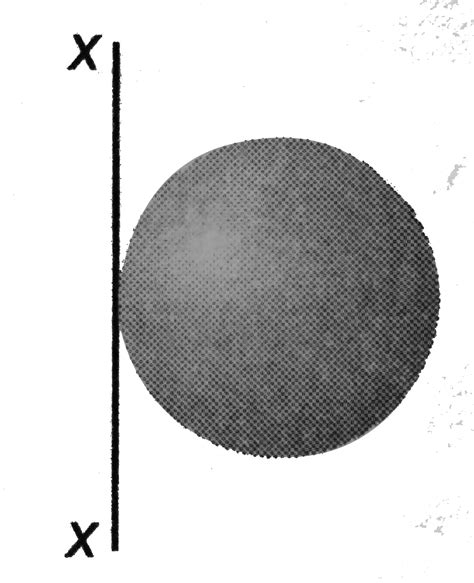 Moment Of Inertia Sphere