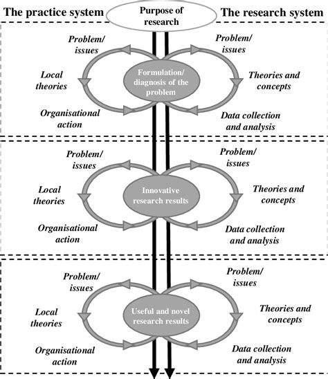 Image result for Interactive Approach