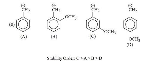 Carbanions: Stability and Reactions - Organic Chemistry PDF Download