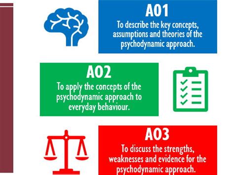 Image result for The Pshycodinamic Approach Key Concept