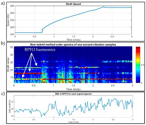 A Novel Hybrid Technique Combining Improved Cepstrum Pre-Whitening and ...