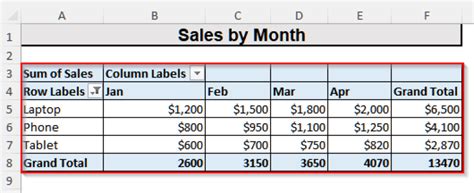 Image result for +Update Excel PivotTable Automatically