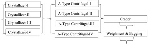 Image result for Reliability Block Diagram Flow Control