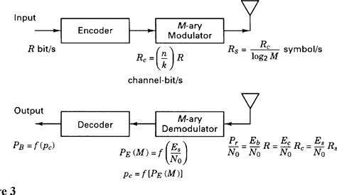 Image result for Code Tree in Digital Communication