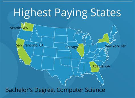 Top Computer Degrees 的图像结果