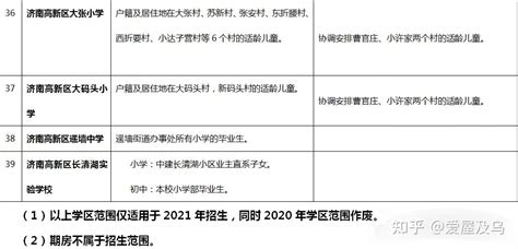 速来围观！济南天桥区2022年学区划分_腾讯新闻