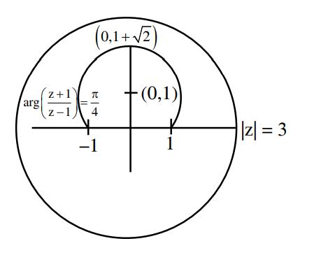 Let arg (z) represent the principal argument of the complex number z ...