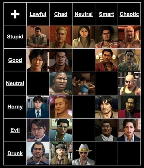 Image result for Neutral Good Alignment