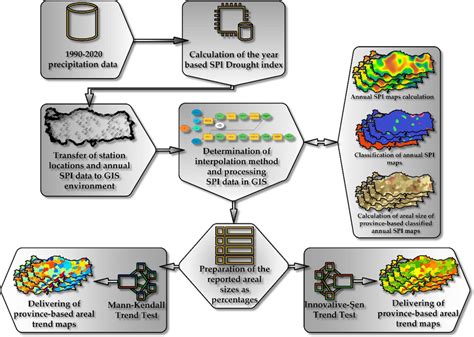 Image result for Arduino Methodolgoy