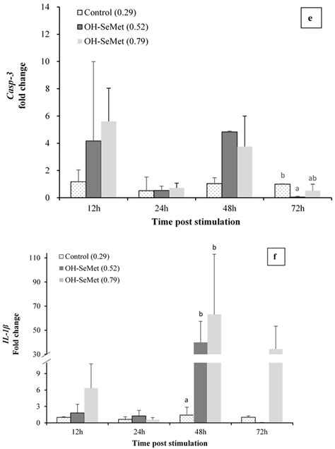 Organic Selenium (OH-MetSe) Effect on Whole Body Fatty Acids and Mx ...