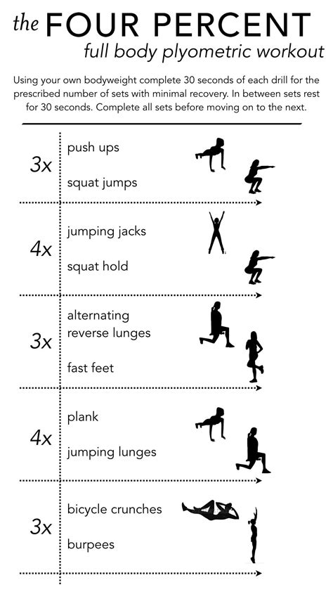 Plyometric Exercise Routine 的图像结果