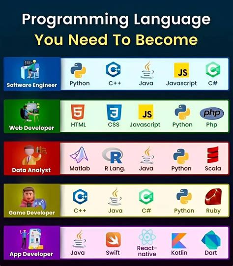 Image result for Programing Language for Begginers