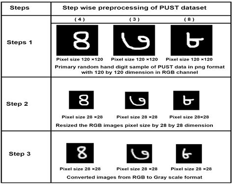 A Fine-Tuned Hybrid Stacked CNN to Improve Bengali Handwritten Digit ...