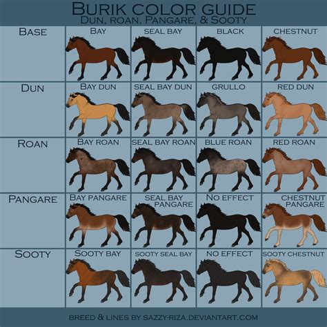 25 horse coat colors and names common rare – Artofit