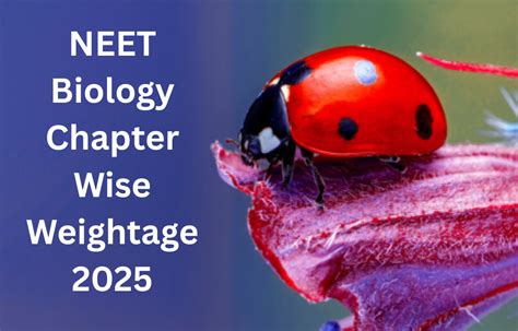 NEET Biology Chapter Wise Weightage 2025, Download PDF