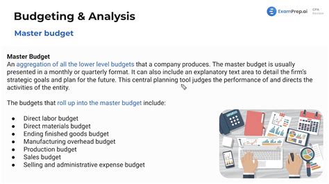 Image result for Master Budget Example
