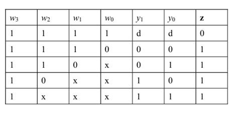 Image result for 4 Input Priority Encoder Truth Table