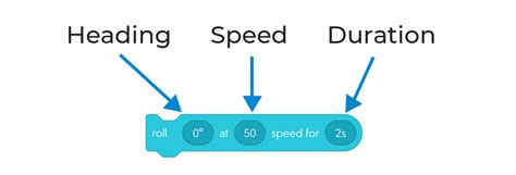 Image result for Sphero EDU Block Coding