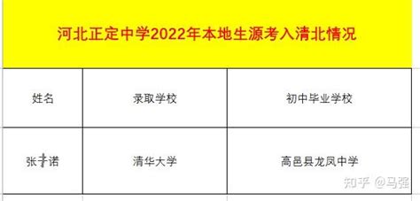 2021南阳高中清华北大录取学生统计，哪些学校上榜了？_高考