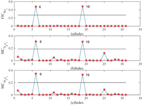 Bayesian Influence Analysis of the Skew-Normal Spatial Autoregression ...