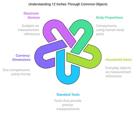 Image result for 12-Inch Long