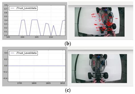 A Trust-Assist Framework for Human–Robot Co-Carry Tasks