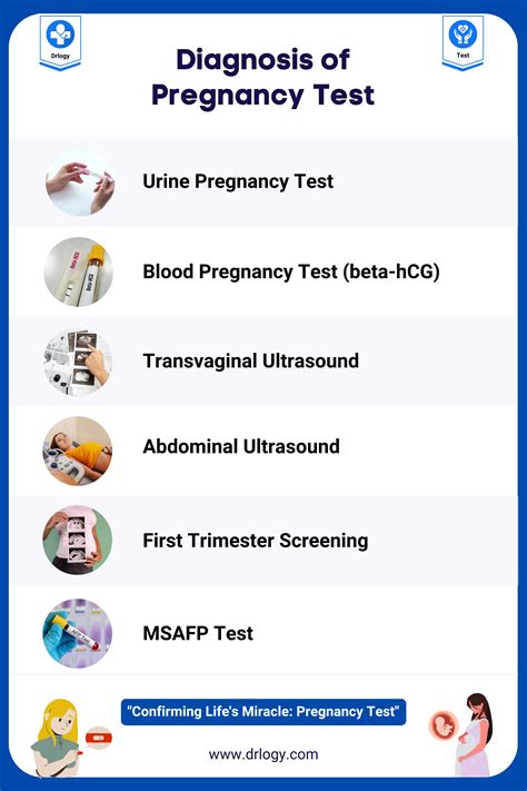 Best 6 Accurate Tests for Diagnosis of Pregnancy | Drlogy
