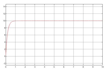 Image result for PI Control
