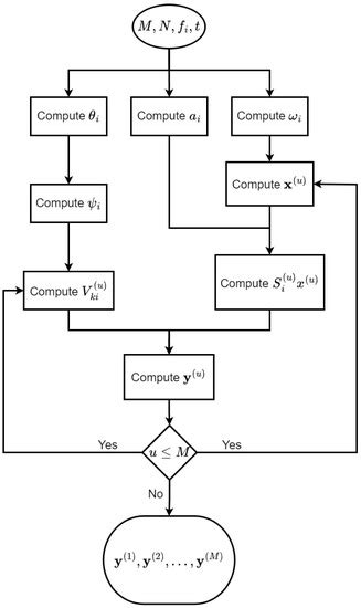 Integrating Communication and Sensor Arrays to Model and Navigate ...