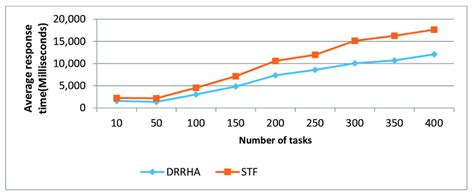 Image result for SJF Algorithm in OS