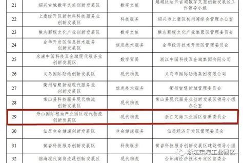 中国民企500强发布，舟山这家企业上榜（附名单）_集团