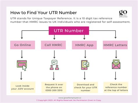 Image result for How to Find UTR Number